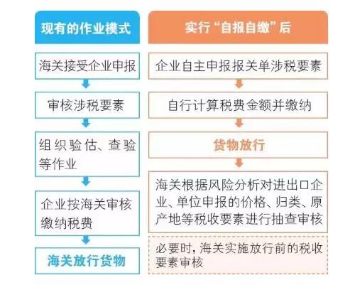 企業(yè)進口許可證